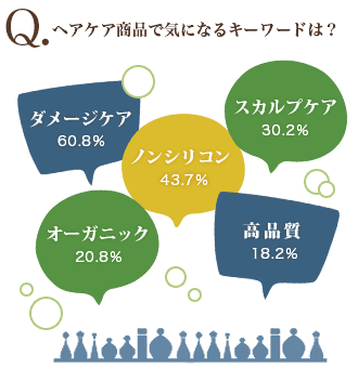 �w�A�P�A���i�ŋC�ɂȂ�L�[���[�h�́H