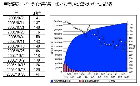 小泉前首相効果で きみまろcdが再人気 Oricon News