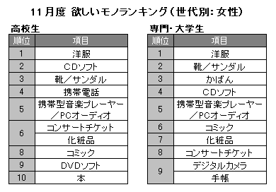 経済的なタイミングを逃さない主婦の知恵 Oricon News