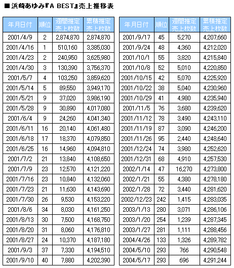 浜崎あゆみ ベスト第2弾 アジアツアー決定 Oricon News