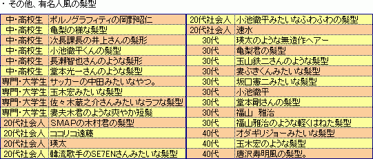 女性に聞いた 彼氏 旦那にしてもらいたい髪型 Cherrycheung 新浪博客