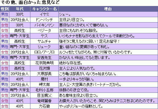 1000人が選んだ マンガ名脇役ランキング Oricon News