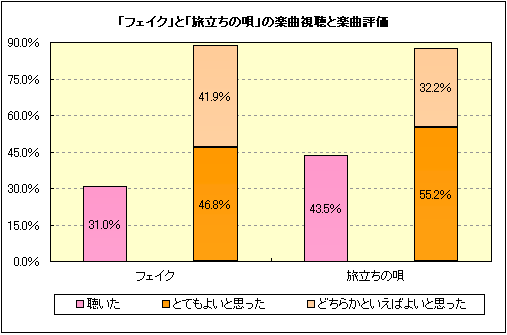 Mr Children新作 秋にピッタリのミディアムバラード Oricon News