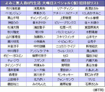 大晦日とったど～！『よゐこ無人島0円生活』が年末特番決定