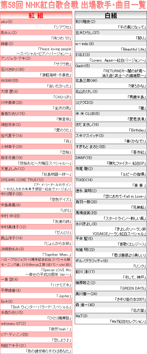 紅白曲目決定、常連組は代表曲ズラリ | ORICON NEWS