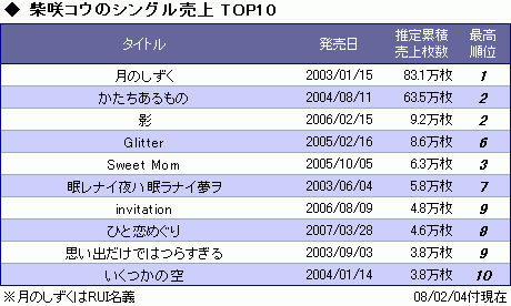 柴咲コウ、ベスト＆裏ベスト発売 | ORICON NEWS