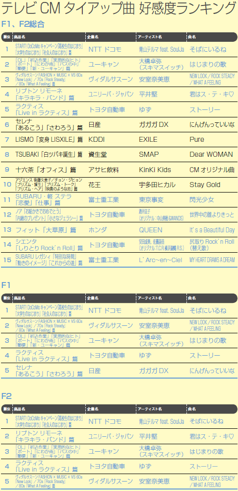青山テルマfeat Soulja そばにいるね がトップを獲得 楽曲と映像の一体感で魅了 Oricon News
