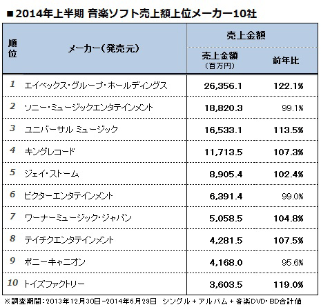 販売 2014 年 cd 売上 ランキング