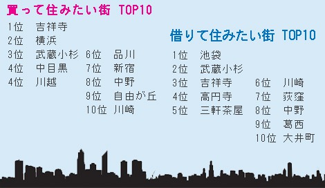 ďZ݂X^؂ďZ݂XLO TOP10@if[^oTFHOMEfSj 
