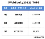 wWeb Equity 2012xTOP3@ʂJAL 