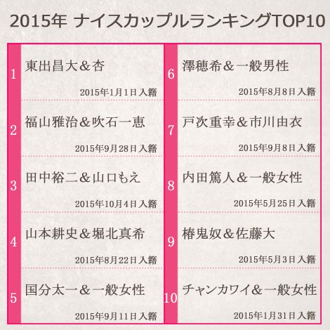 2015N iCXJbvLO TOP10 
