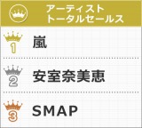 オリコン年間音楽 受賞者・作品 