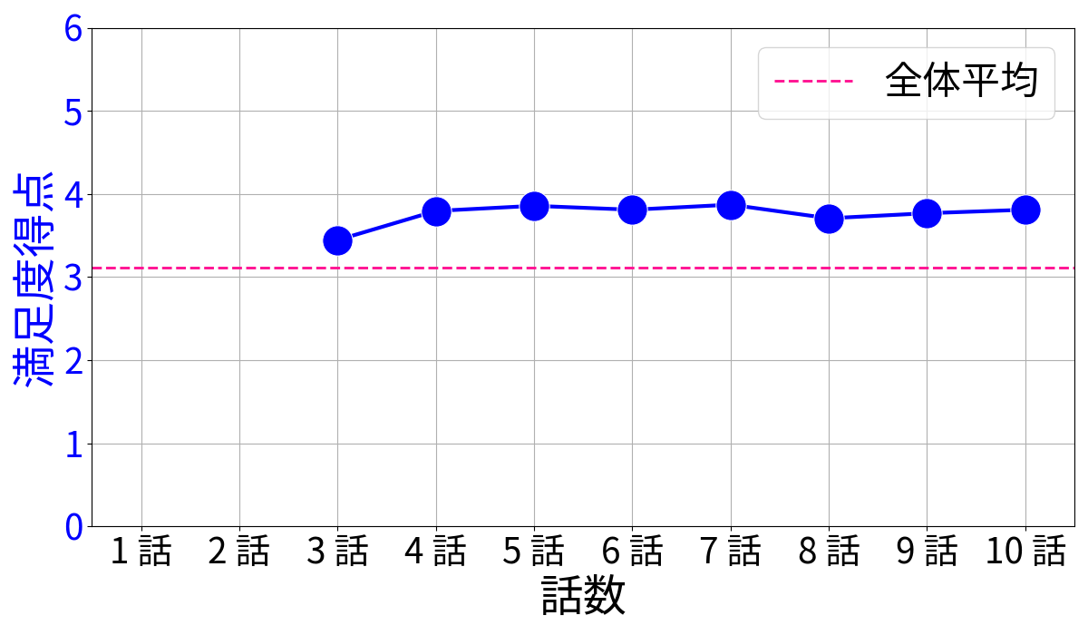 �T���Ƃ̖����x�̐��ڃO���t