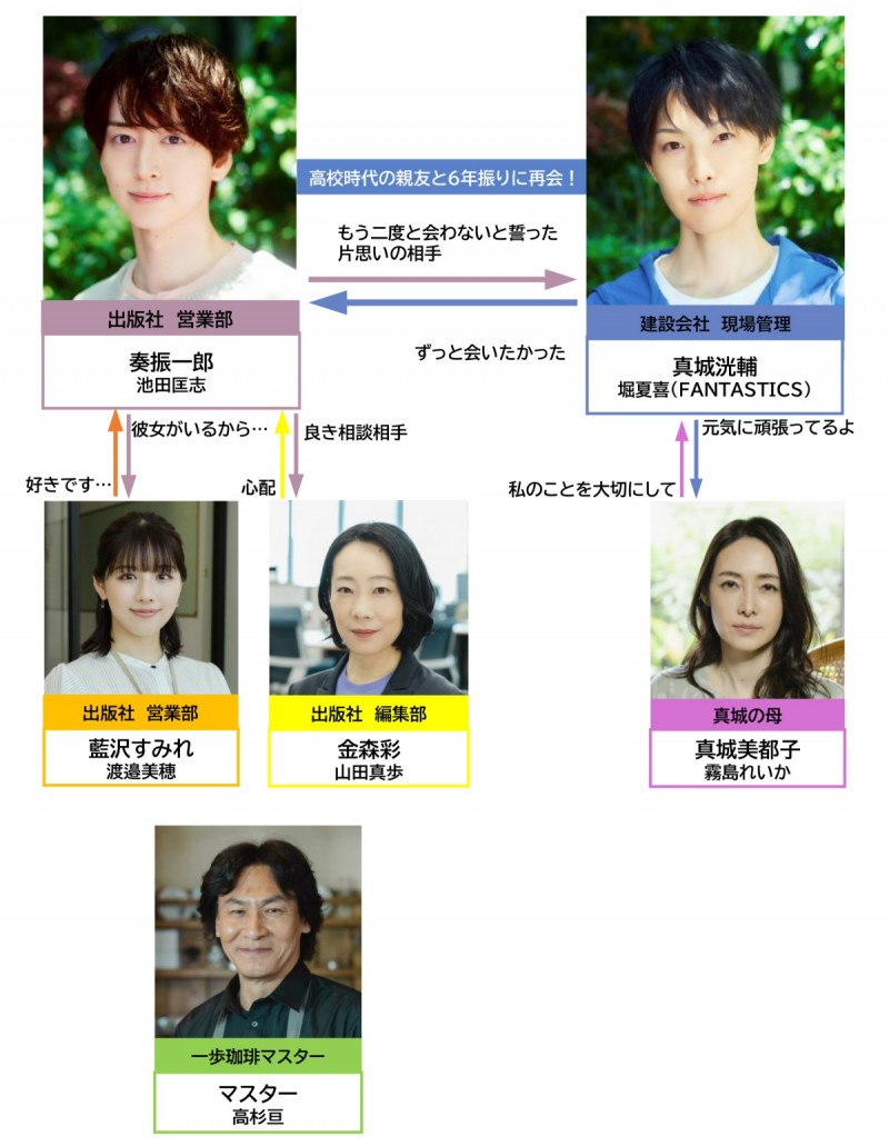 �J�オ��̖l��ɂ��� �L���X�g���֐}