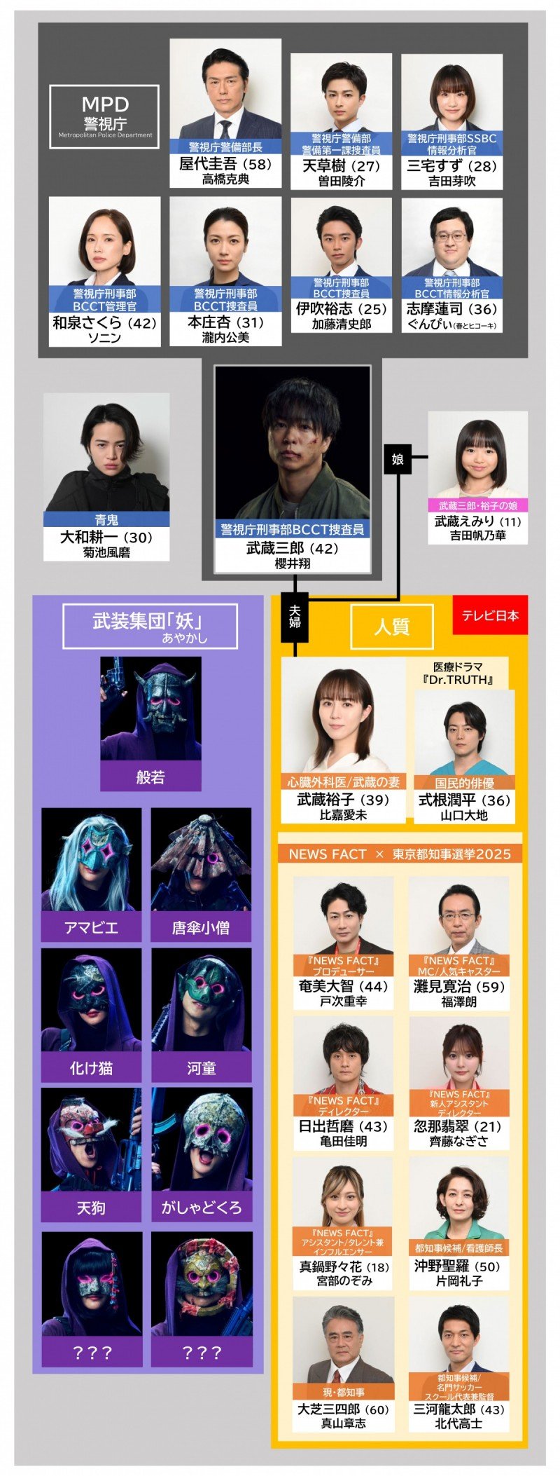 �����ǐ苒 �L���X�g���֐}