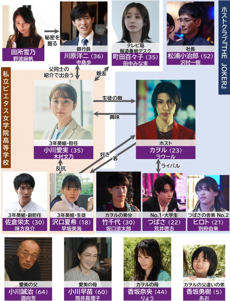 ���́A���������B �L���X�g���֐}