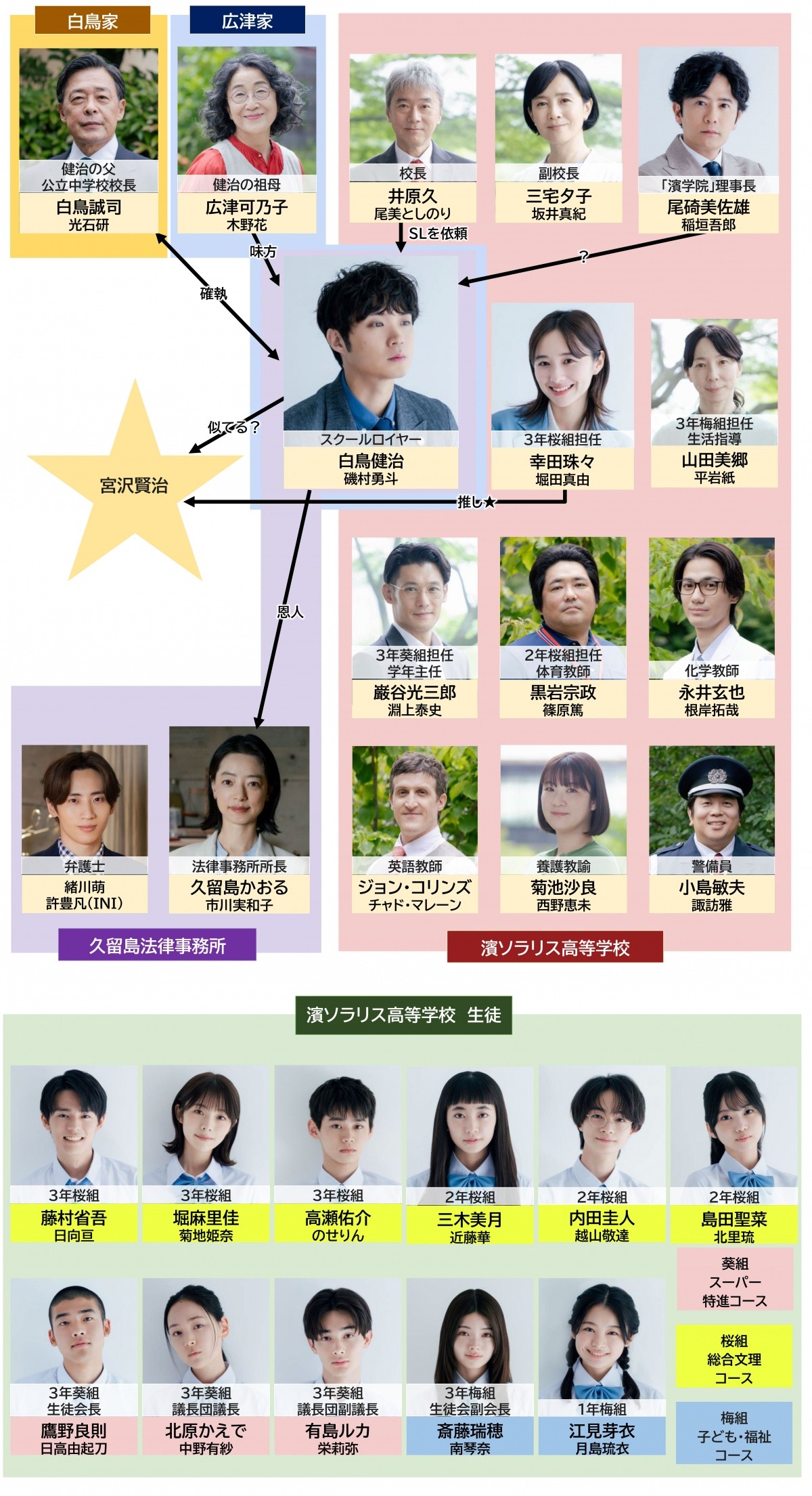 ドラマ『僕達はまだその星の校則を知らない』【2025年7月期】 キャスト