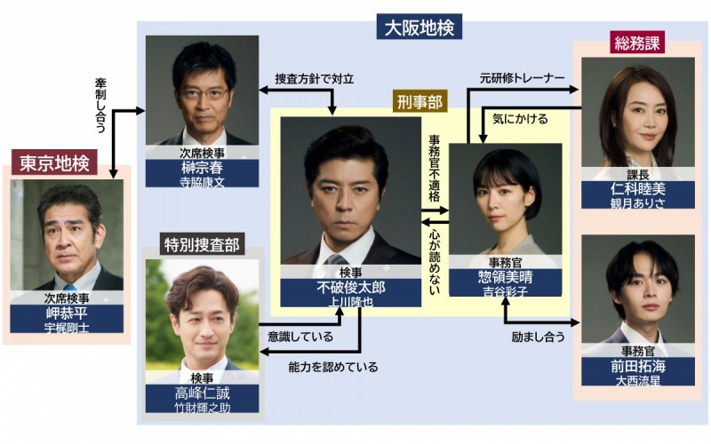 �\�ʌ��� �L���X�g���֐}