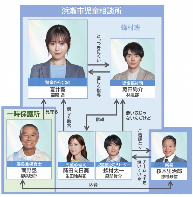 �����͂����ƁA�������ɂȂ� �L���X�g���֐}