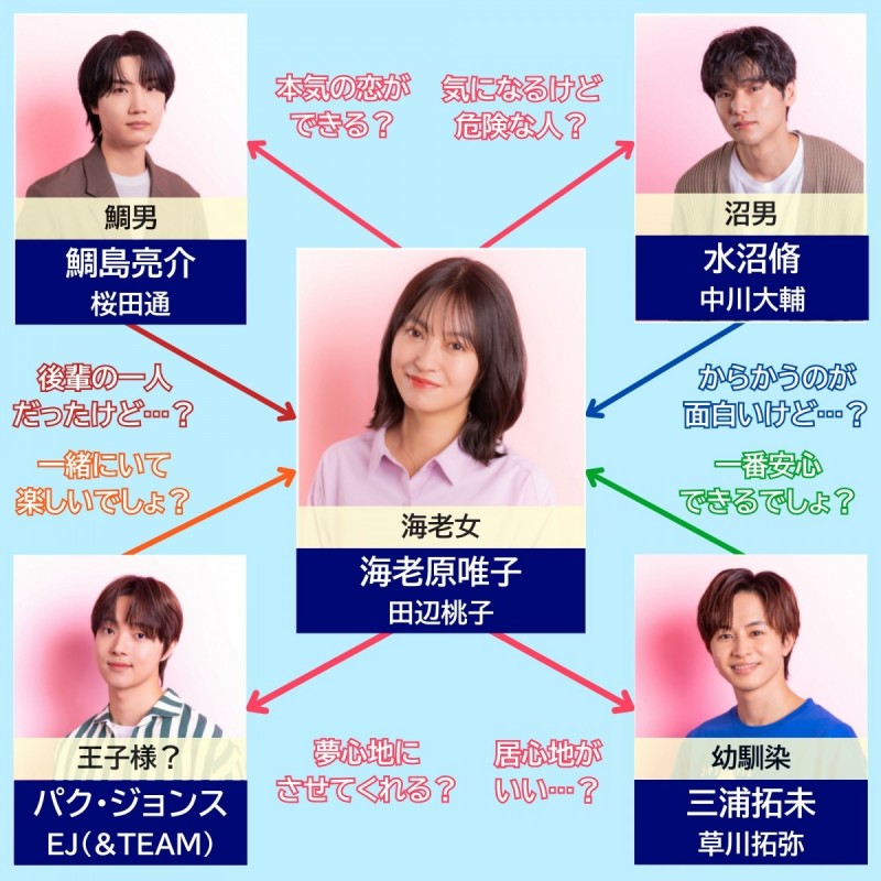 �C�V�����đ₪�ނ肽�� �L���X�g���֐}