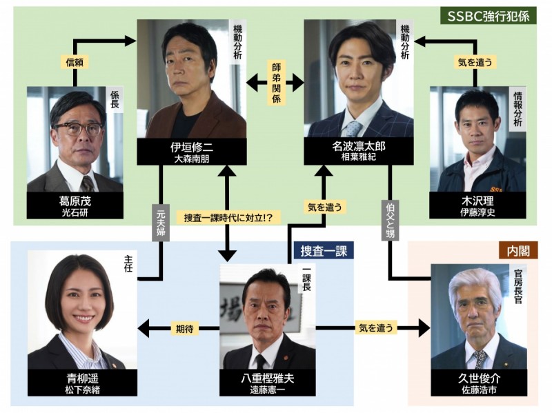 ��ǐՁ`�x����SSBC���s�ƌW�` �L���X�g���֐}