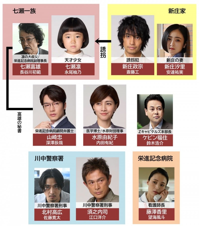 �U���̓� �L���X�g���֐}