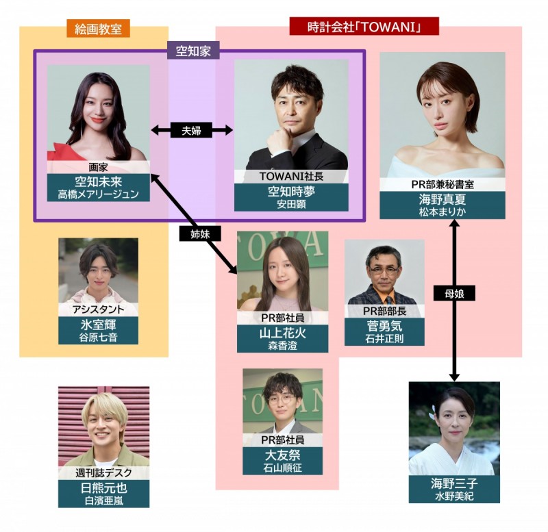 �D�����A�^�� �L���X�g���֐}