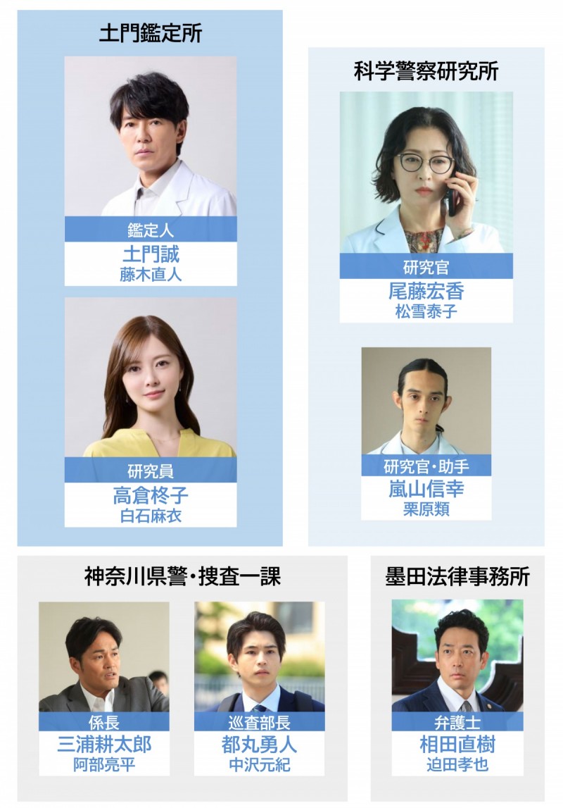 �Ō�̊Ӓ�l �L���X�g���֐}