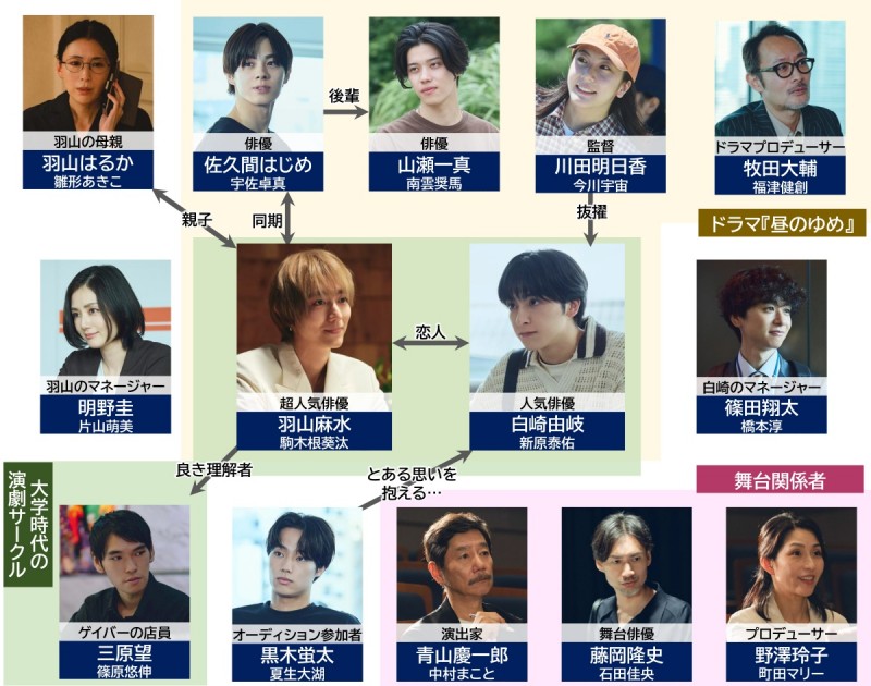 �Q�T���A�ԍ�� Season�Q �L���X�g���֐}