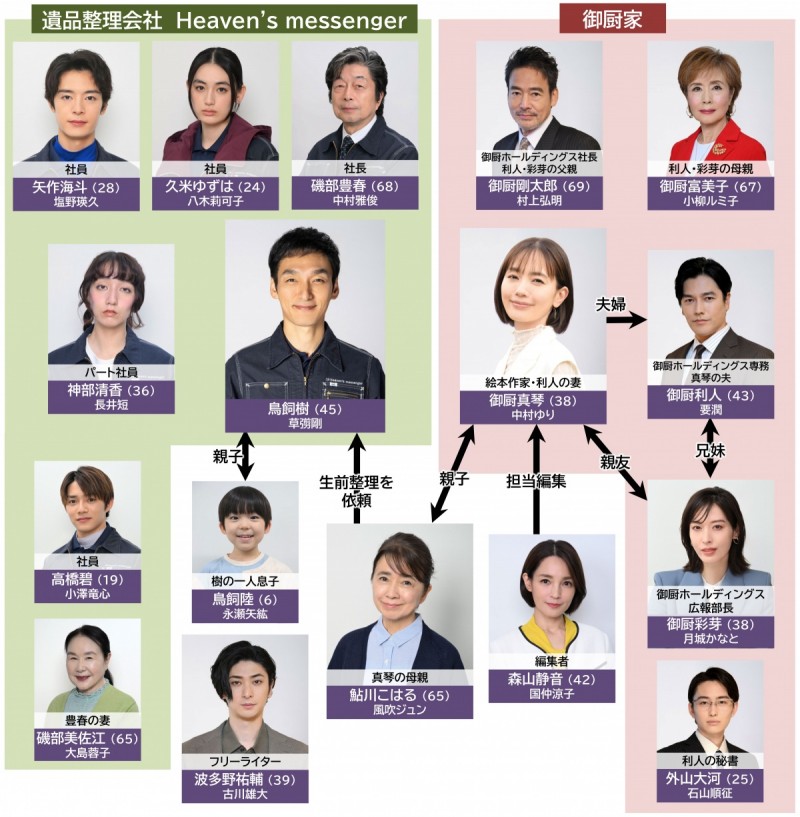 �I���̃����h�\������x�ƁA��Ȃ����Ȃ��Ɂ\ �L���X�g���֐}