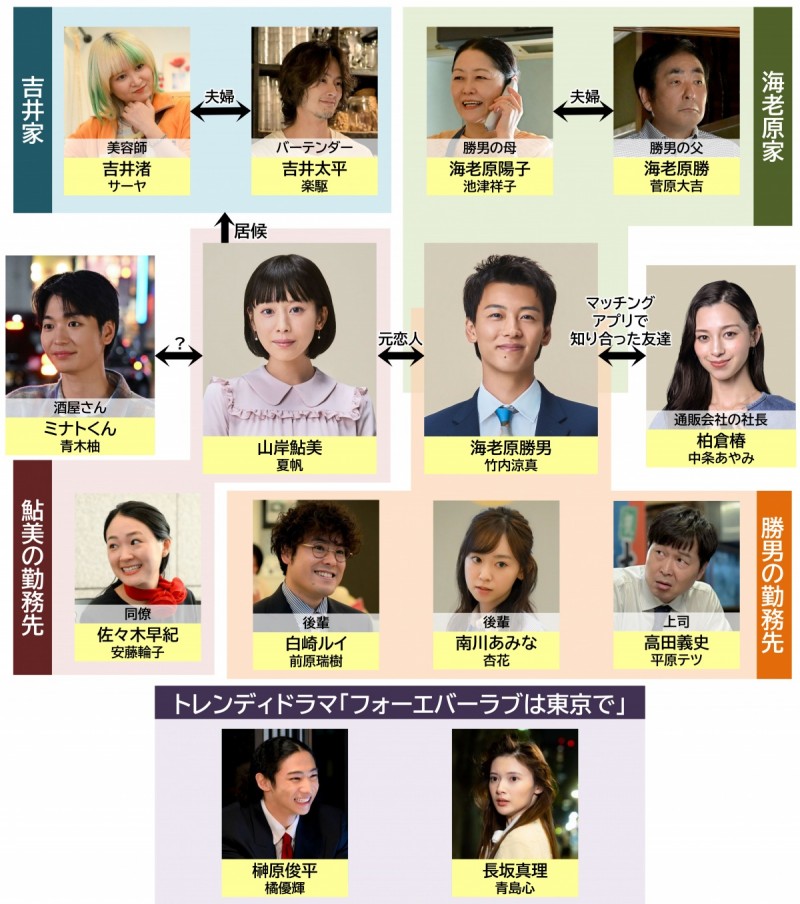 ���Ⴀ�A���񂽂�����Ă݂�� �L���X�g���֐}