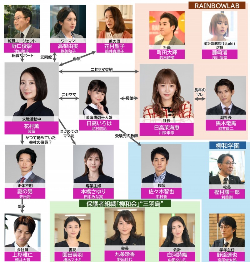 �t�F�C�N�}�~�[ �L���X�g���֐}