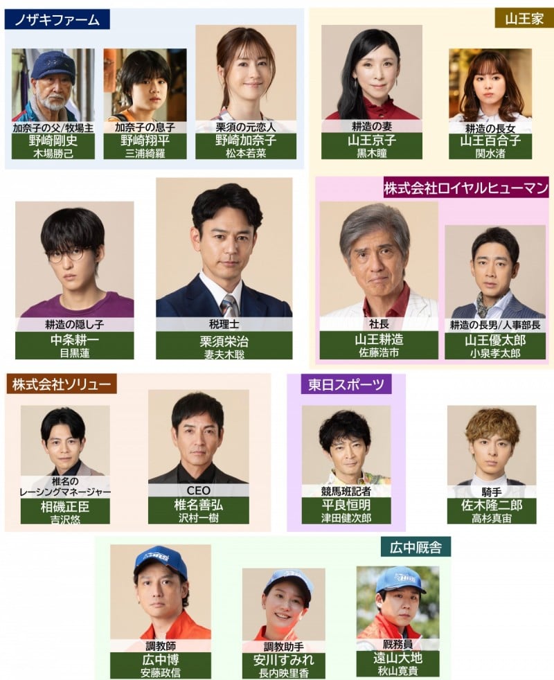 �U�E���C�����t�@�~���[ �L���X�g���֐}