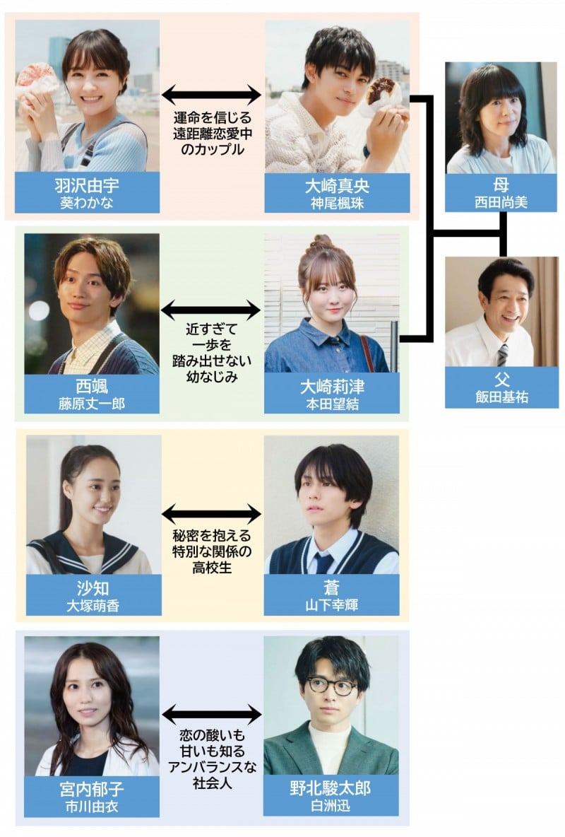 ���ׂĂ̗����I���Ƃ��Ă� �L���X�g���֐}