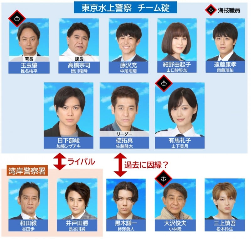 �V��������x�@ �L���X�g���֐}