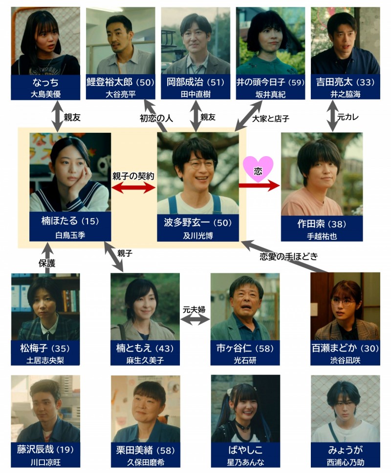 �ڂ�������� �L���X�g���֐}