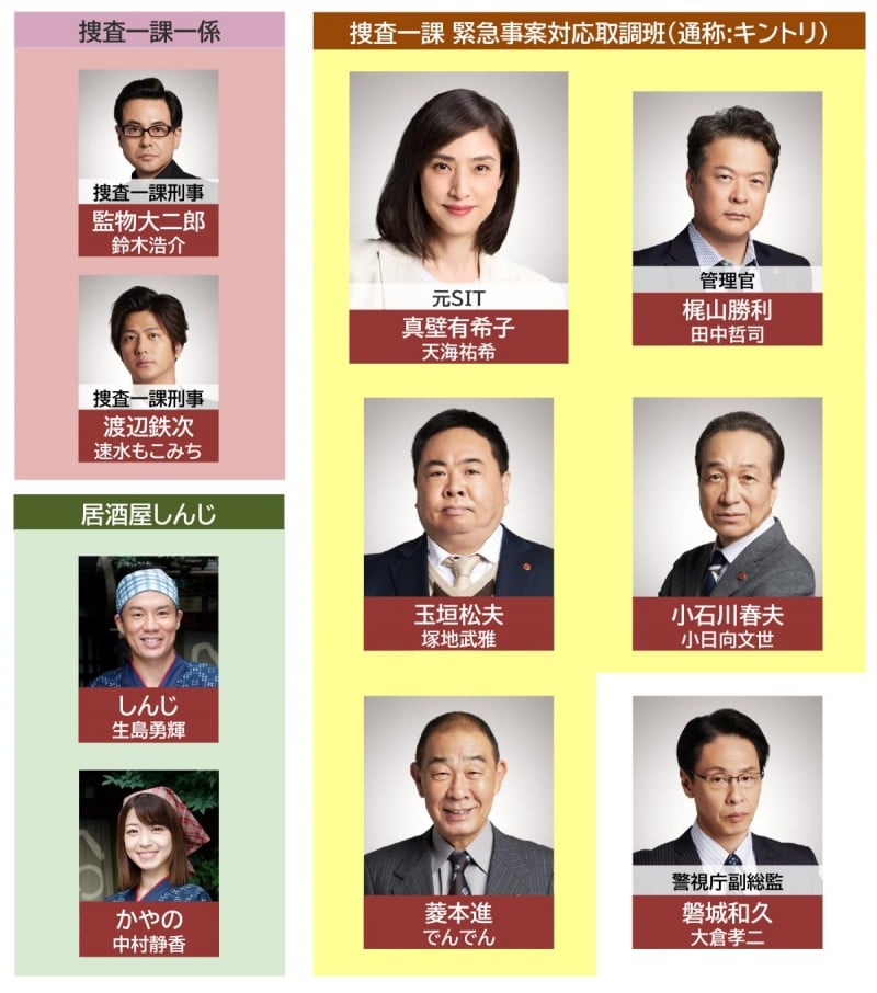 �ً}�撲�� �L���X�g���֐}