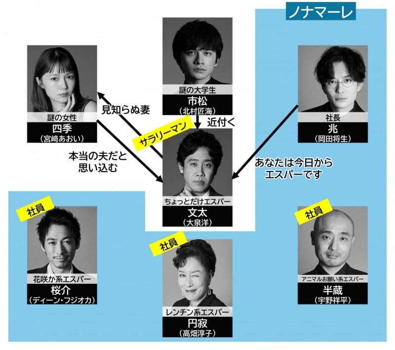 ������Ƃ����G�X�p�[ �L���X�g���֐}