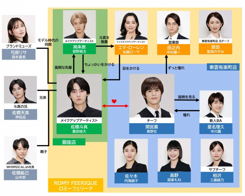 �R�X���e�B�b�N�E�v���C���o�[�@Season2 �L���X�g���֐}