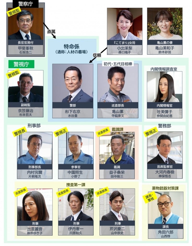 ���_ season24 �L���X�g���֐}