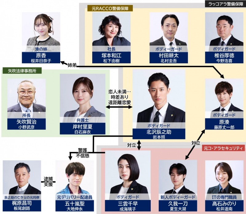 ������x��24�� season2 �L���X�g���֐}