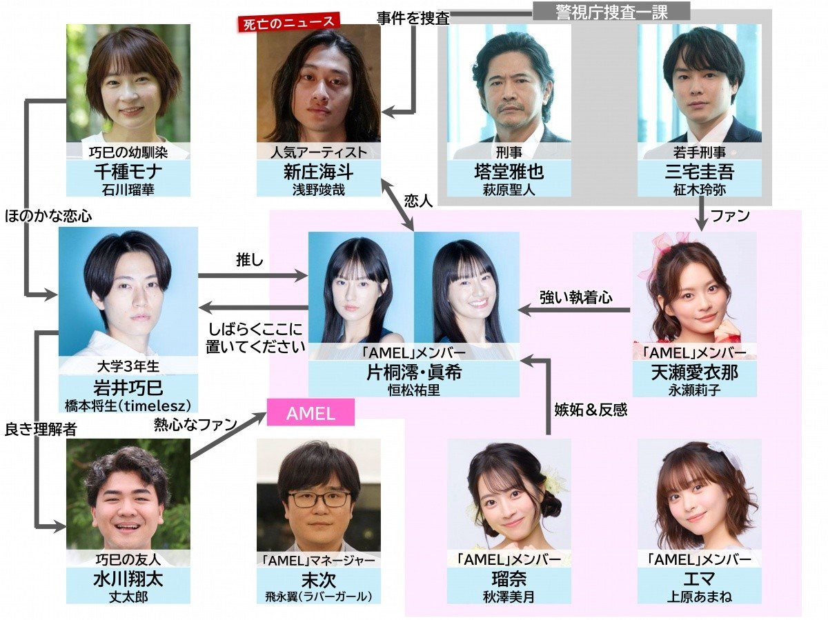 ドラマ『ひと夏の共犯者』キャスト・出演者一覧、相関図【2025年10月期】 | オリコンニュース（ORICON NEWS）