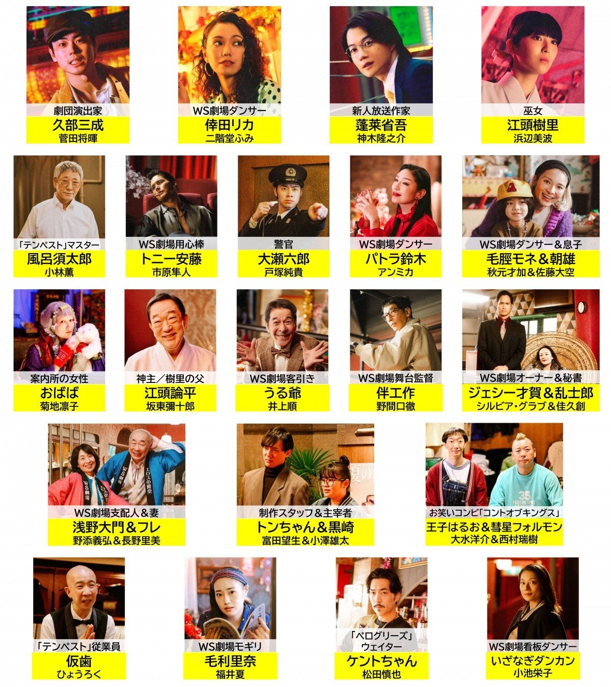 ���������̐�������Ȃ�A �y���͂ǂ��ɂ���̂��낤 ���֐}