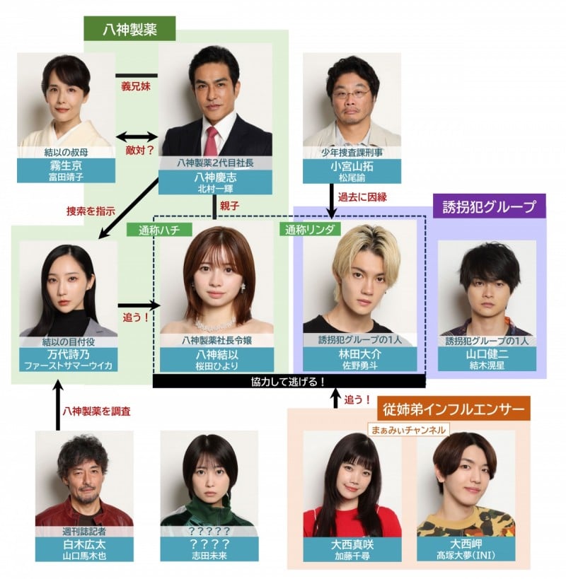 ESCAPE ����͗U���̂͂������� �L���X�g���֐}