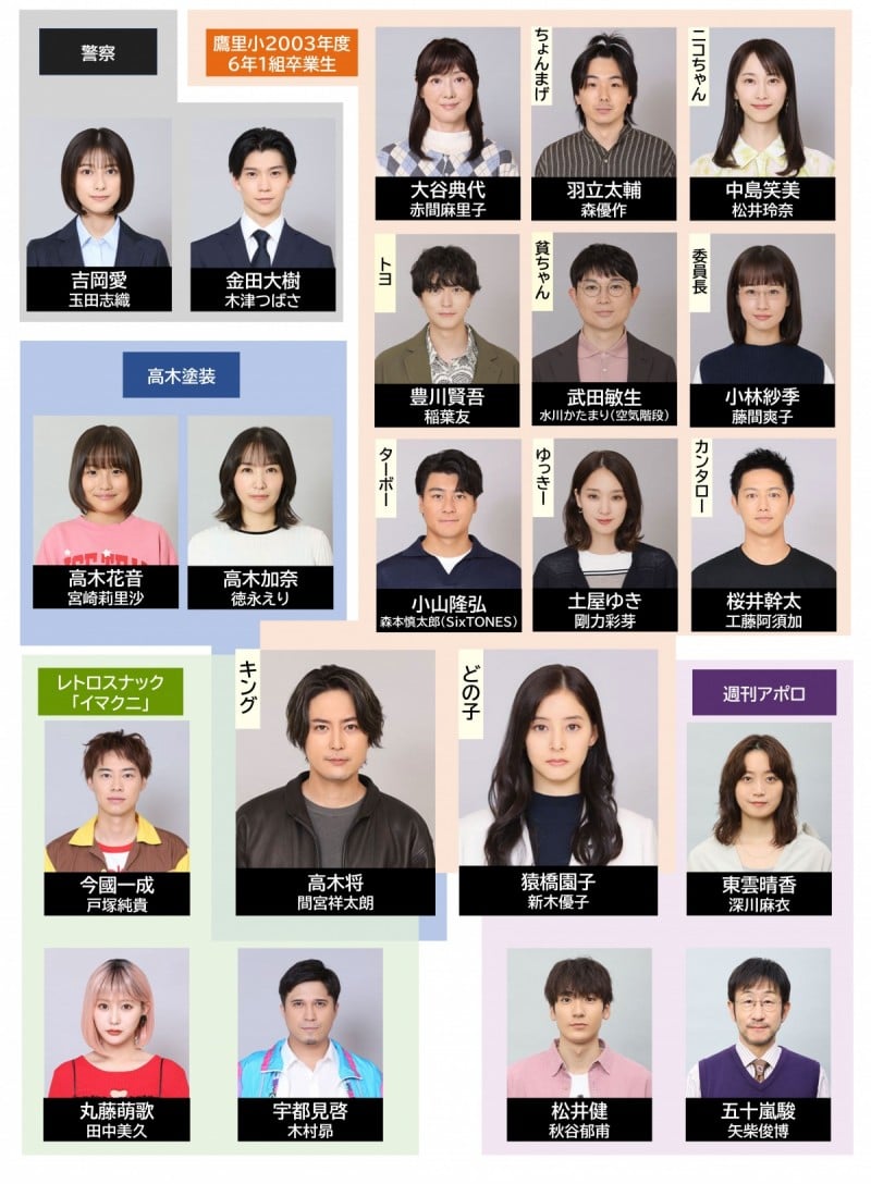 �ǂ����ƈ������� �L���X�g���֐}