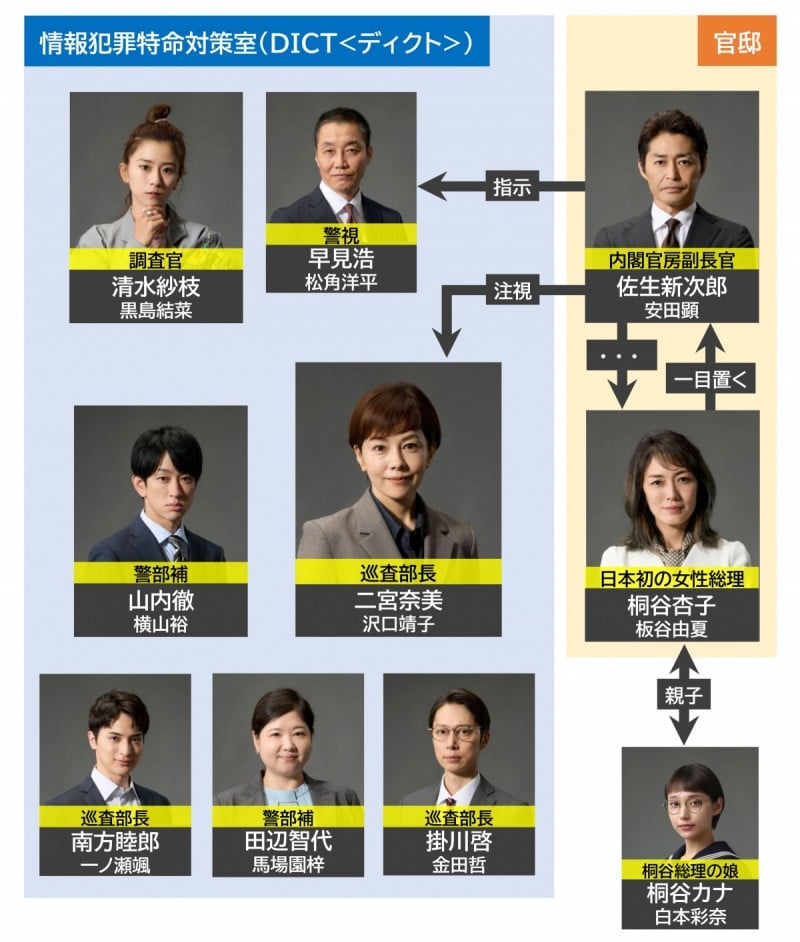 ��Η�x�`���ƍߋً}�{���` �L���X�g���֐}