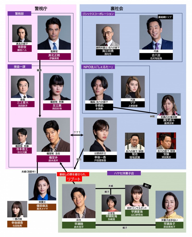 ���u�[�g �L���X�g���֐}