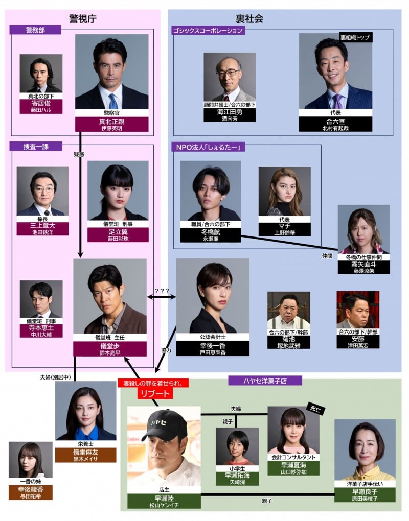 ���u�[�g �L���X�g���֐}