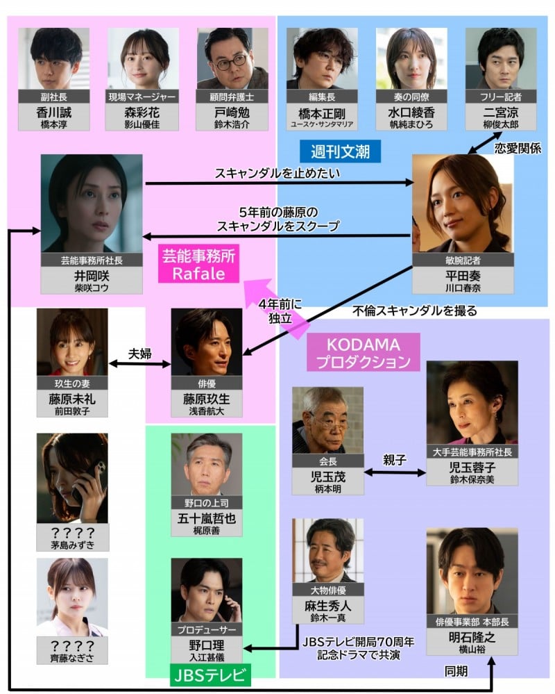 �X�L�����_���C�u �L���X�g���֐}