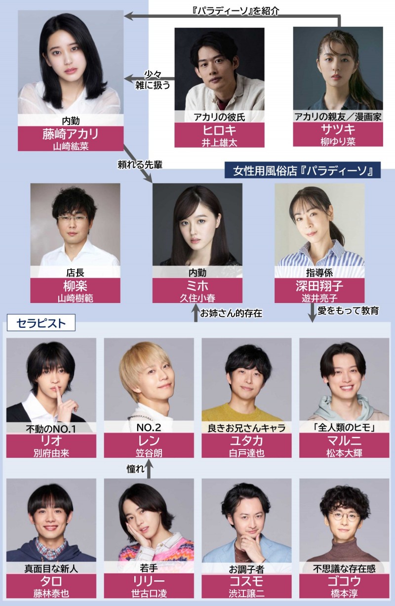 �W���t�E�@�`�����Ɂ~�~�~�~���ĕK�v�ł����H�` �L���X�g���֐}